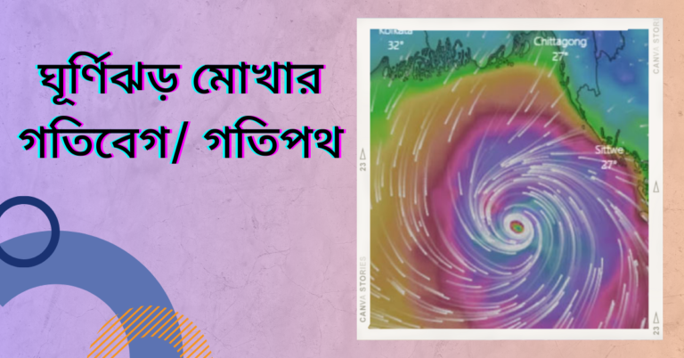 ঘূর্ণিঝড় মোখার গতিবেগ/ গতিপথ 