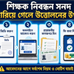 lost_teacher_registration_certificate_steps